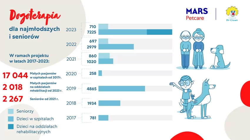 Mars Polska podsumowanie 2023 roku