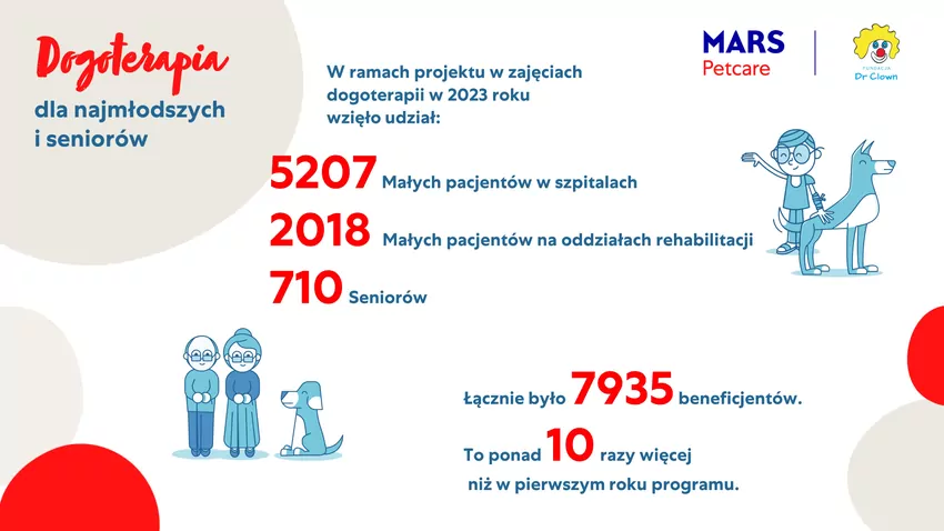 Mars Polska – podsumowanie roku 2023