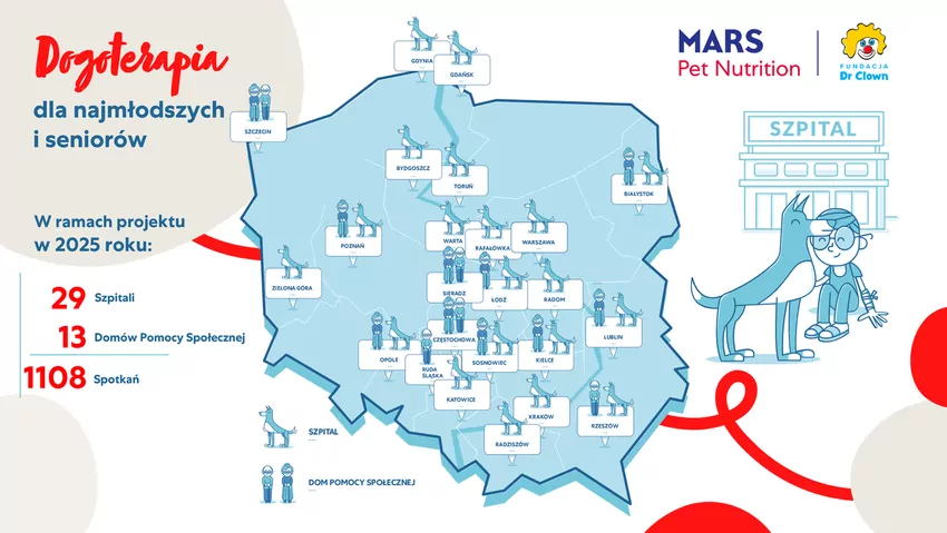 Fundacja Dr Clown i Mars Polska